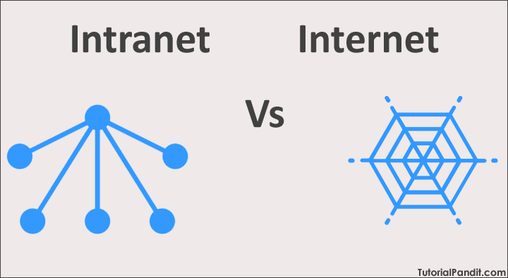 Internet vs Intranet dono me difference